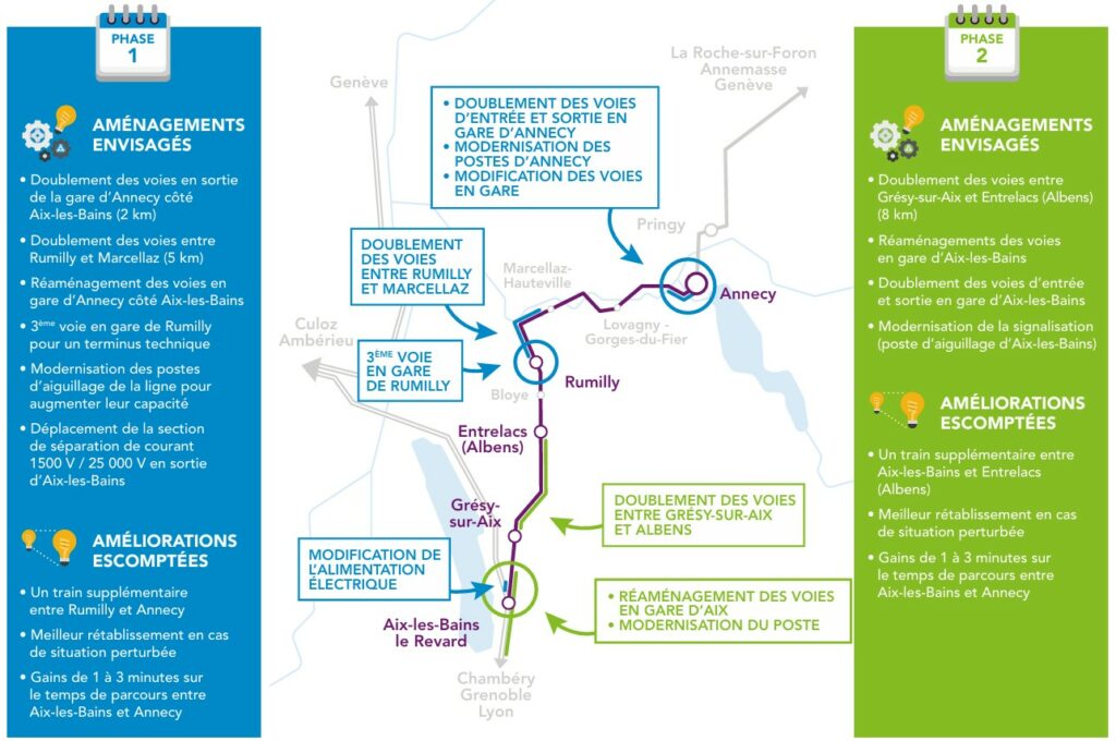 Carte du doublement prévu en 2015 en deux phases