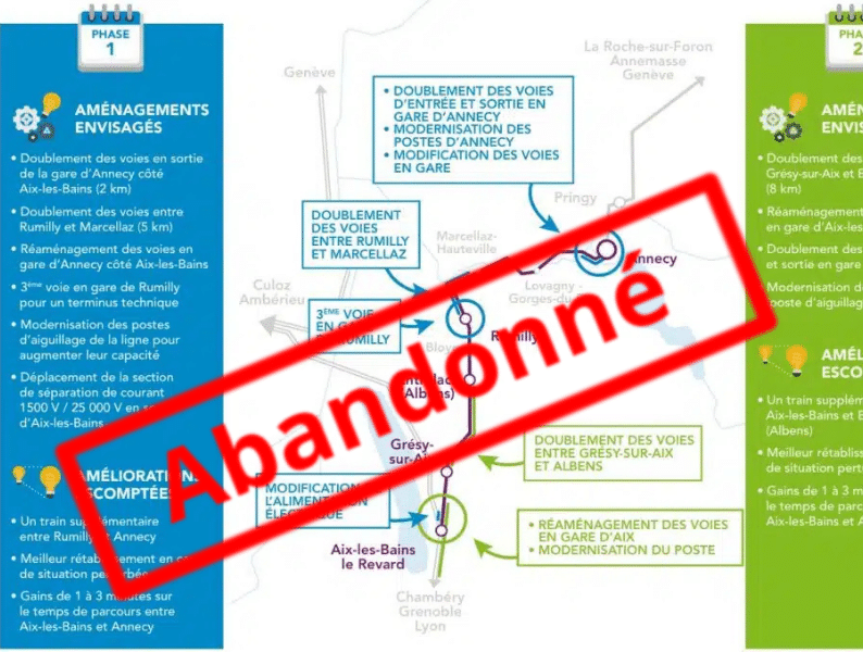 Doublement Aix les Bains Annecy abandonné