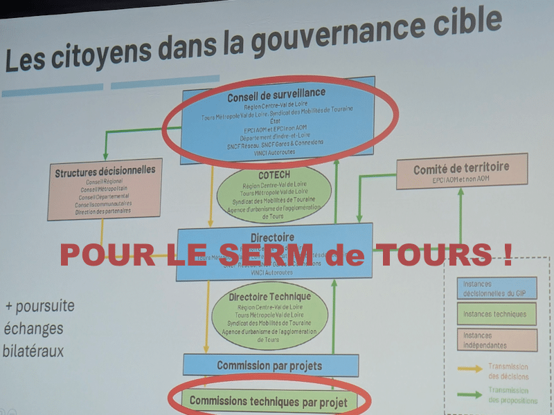 Diapo présentant la place des citoyens dans la gouvernance du projet de SERM à Tours